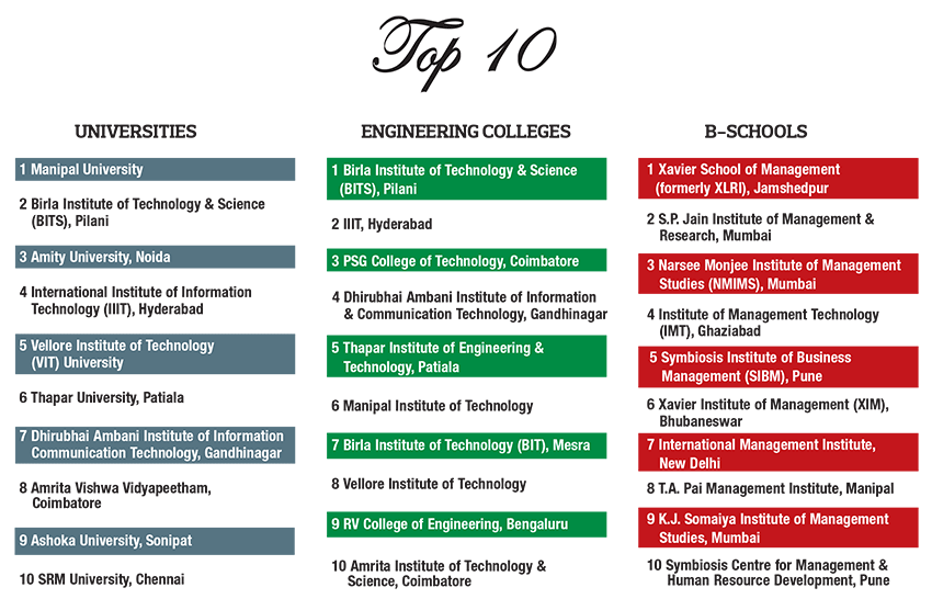college engineering rankings