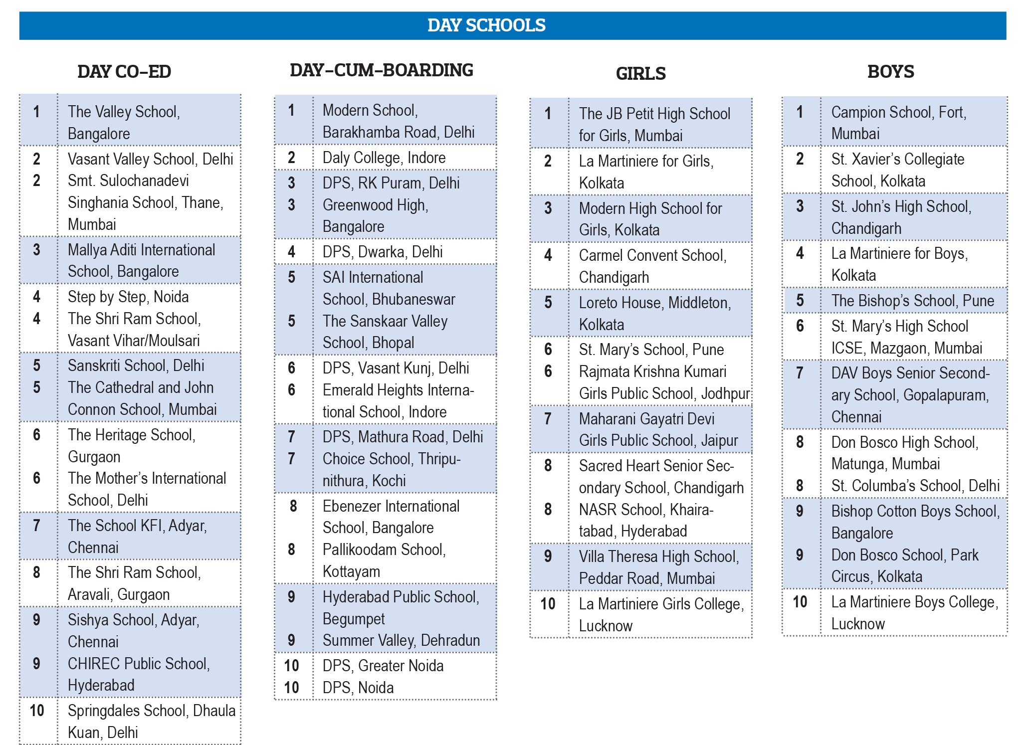 education world school rankings maharashtra