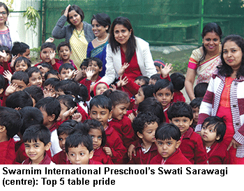 Kolkata’s top-ranked preschools 2017-18 + Swarnim International