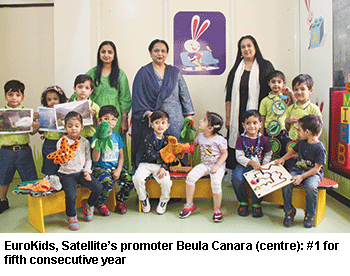 EuroKids Satellite Ahmedabad