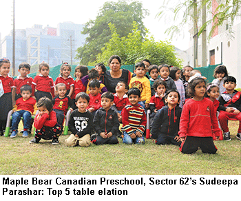 Maple Bear Canadian Preschool Sector 62 Noida