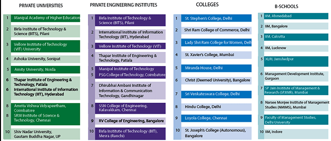 graduate school of education rankings