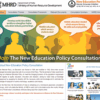 New Education Policy 2015 EW Recommendations