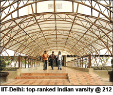 IIT Delhi