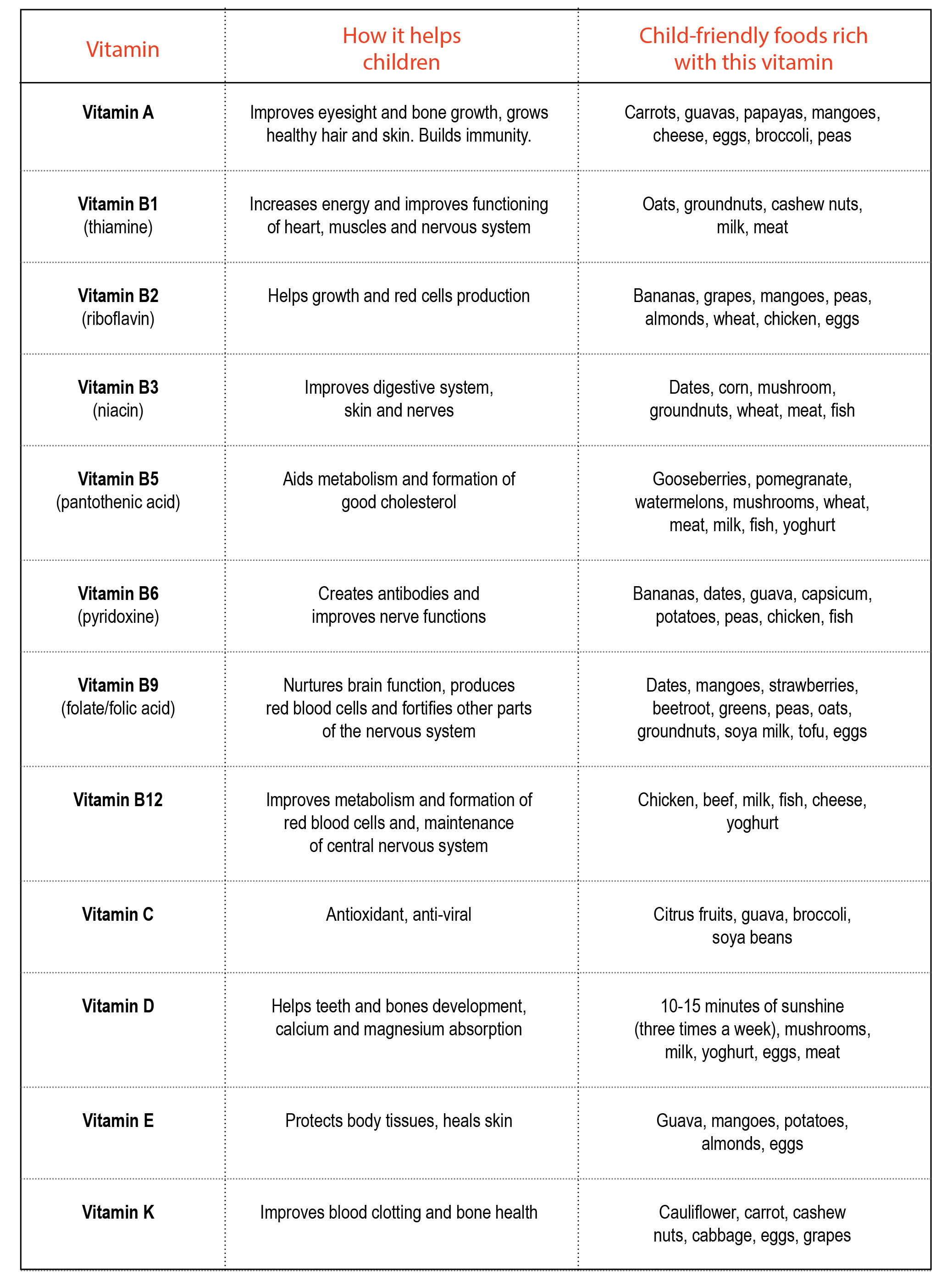 Printable Vitamin Chart And Benefits