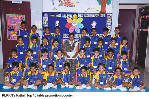 Chennais Best Preschools 2019 20 Educationworld