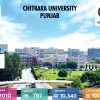 Chitkara University Punjab