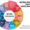 NEP 2020 ECCE