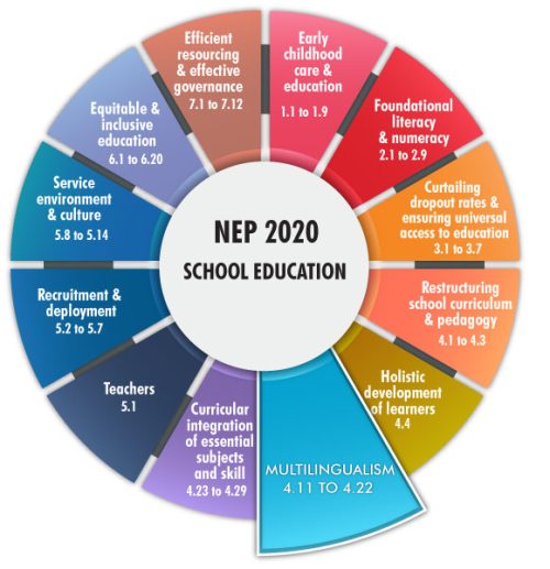 National Education Policy 2020 Series - EducationWorld