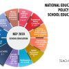 NEP 2020 Teachers