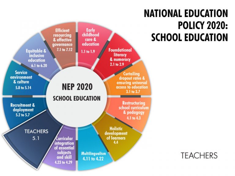 nep-2020-school-education-teachers