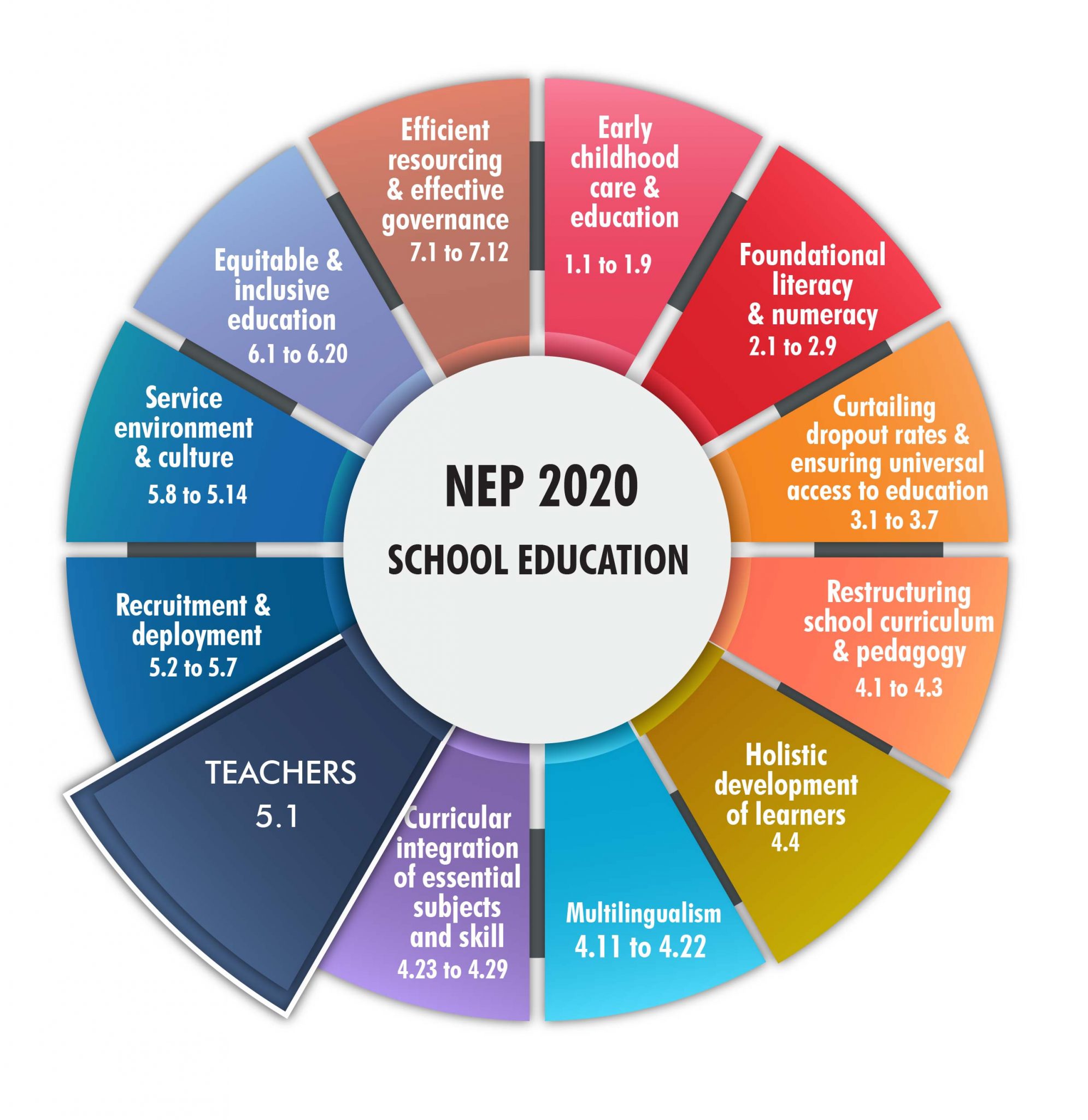 National Education Policy 2020 Series - EducationWorld