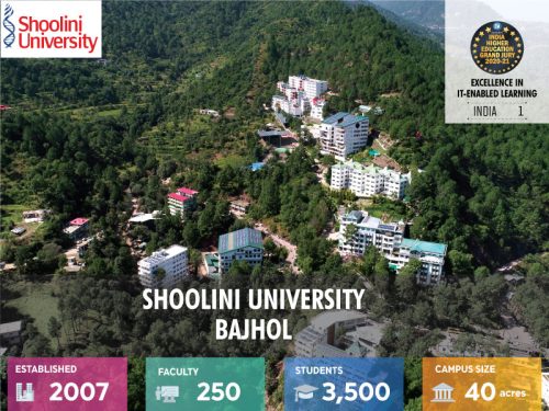 Shoolini University, Bajhol - EducationWorld