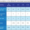guidelines on school reopening and remote learning