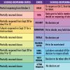 School reopening and MHA guidelines