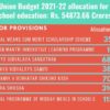 Major provisions for education in Union Budget 2021-22