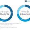 Mindler survey