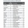 The Rankings: THE Top 200