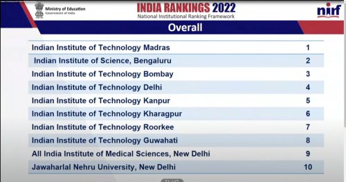 NIRF Rankings 2022: IIT Madras Emerges As The Undisputed Leader