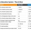 Indian education
