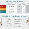 pre-primary admissions