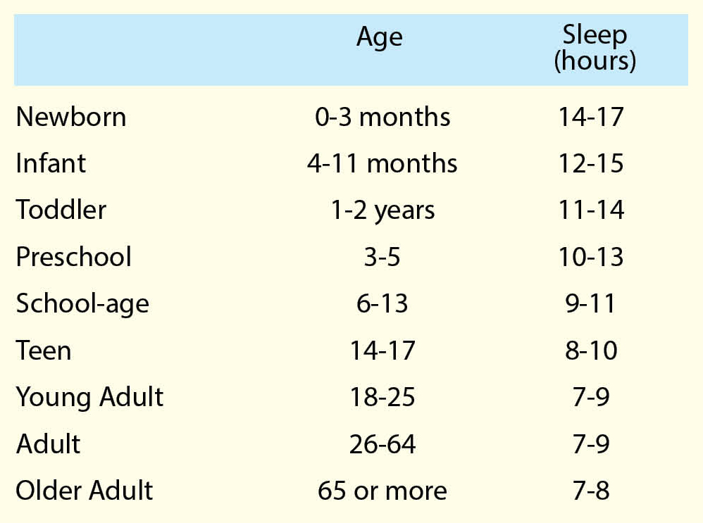 data chart