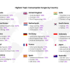 world comparision