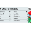 CBSE action against fake paper links