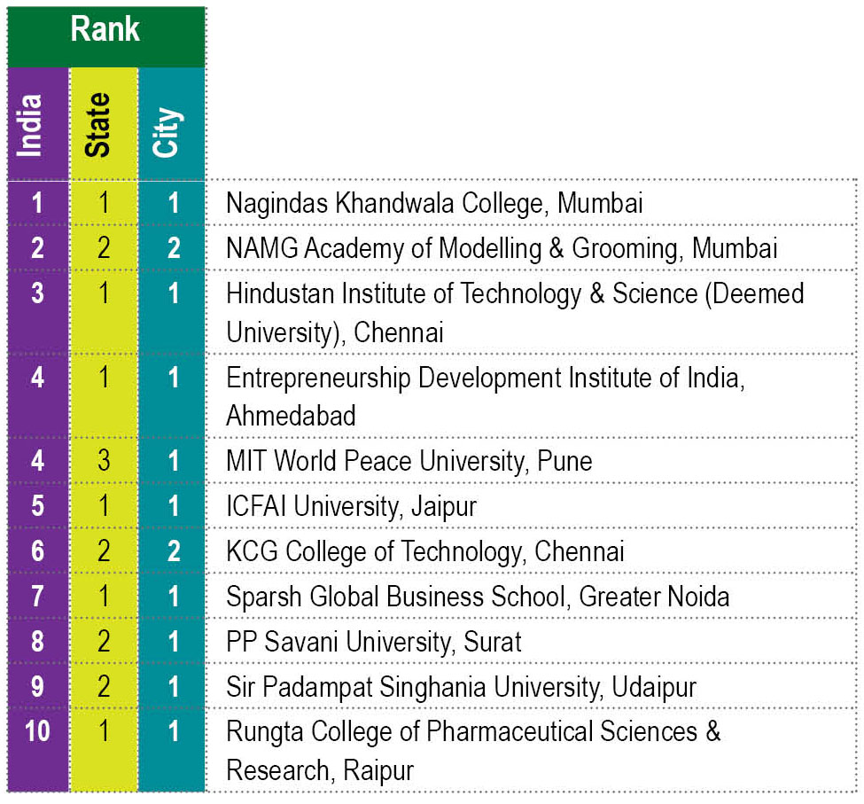 Best Academia Industry Alliance