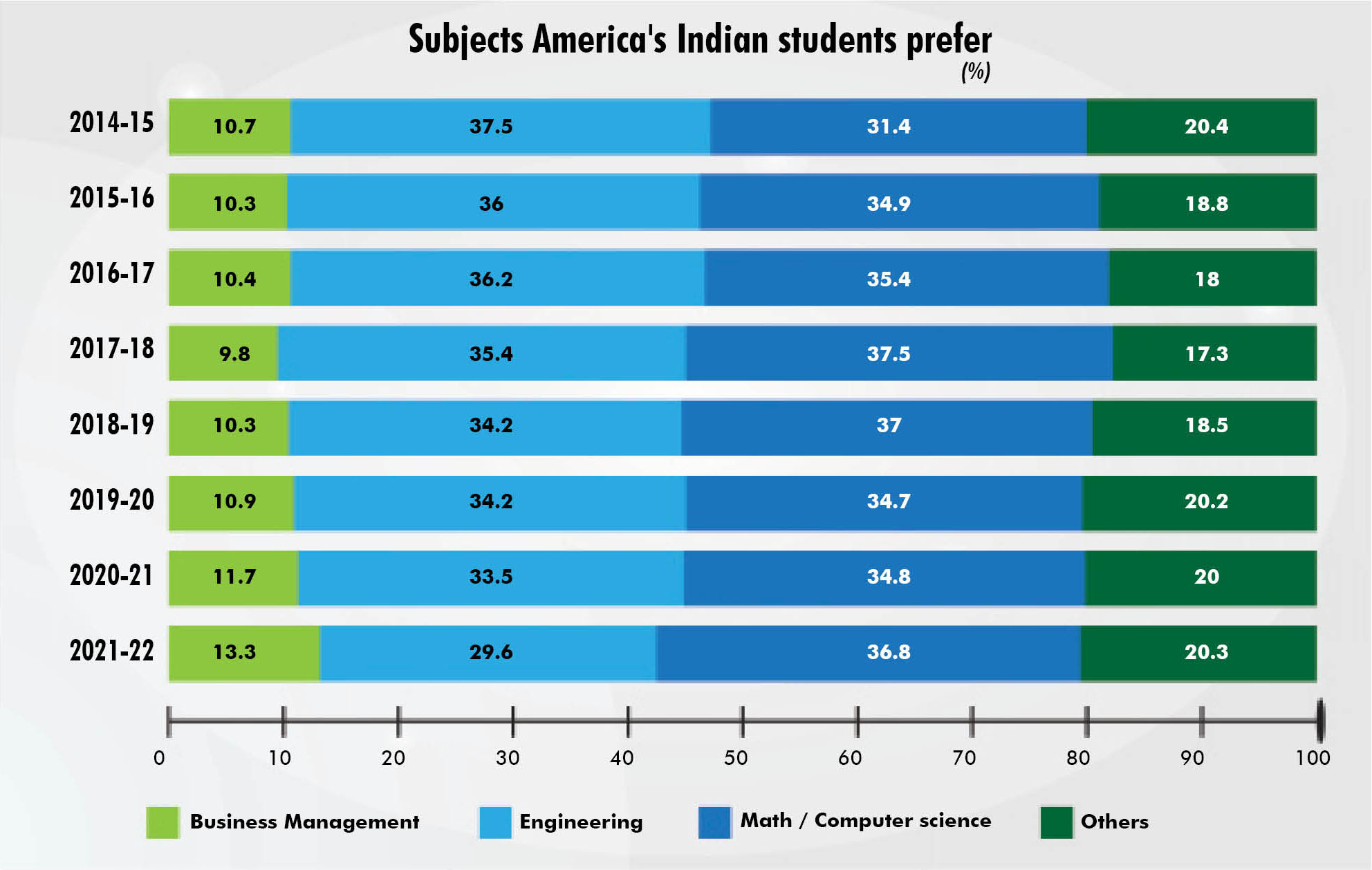 Graph 2