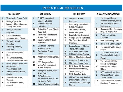 Educationworld India School Rankings Ewisr 2023-24 - Educationworld