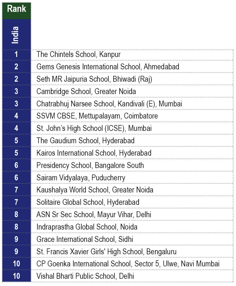 Great Schools to Work In