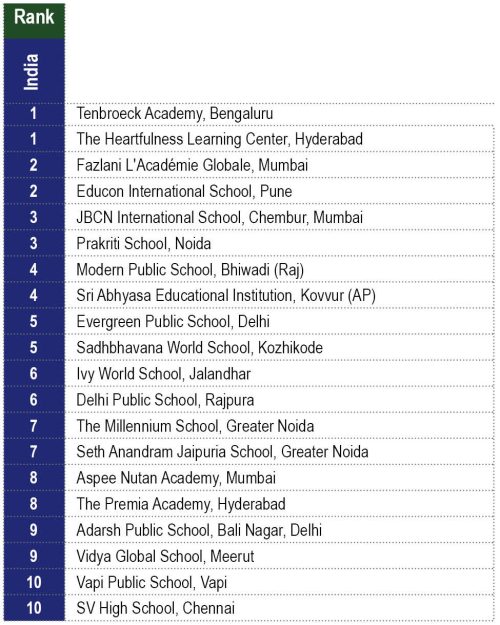 EW Grand Jury India School Rankings 2023-2024