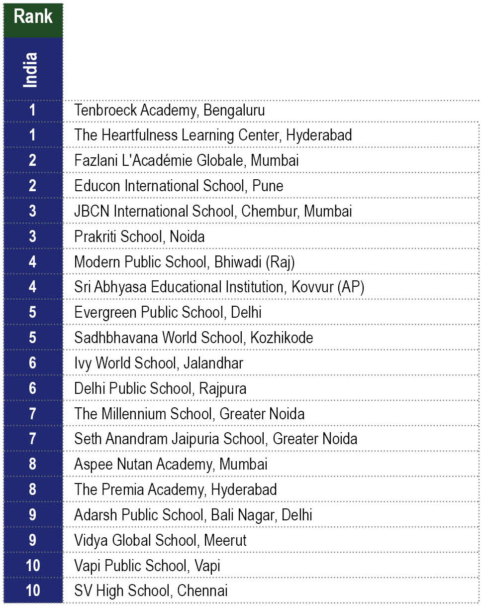 Top 5 Sports Schools In India, Updated 2023-24