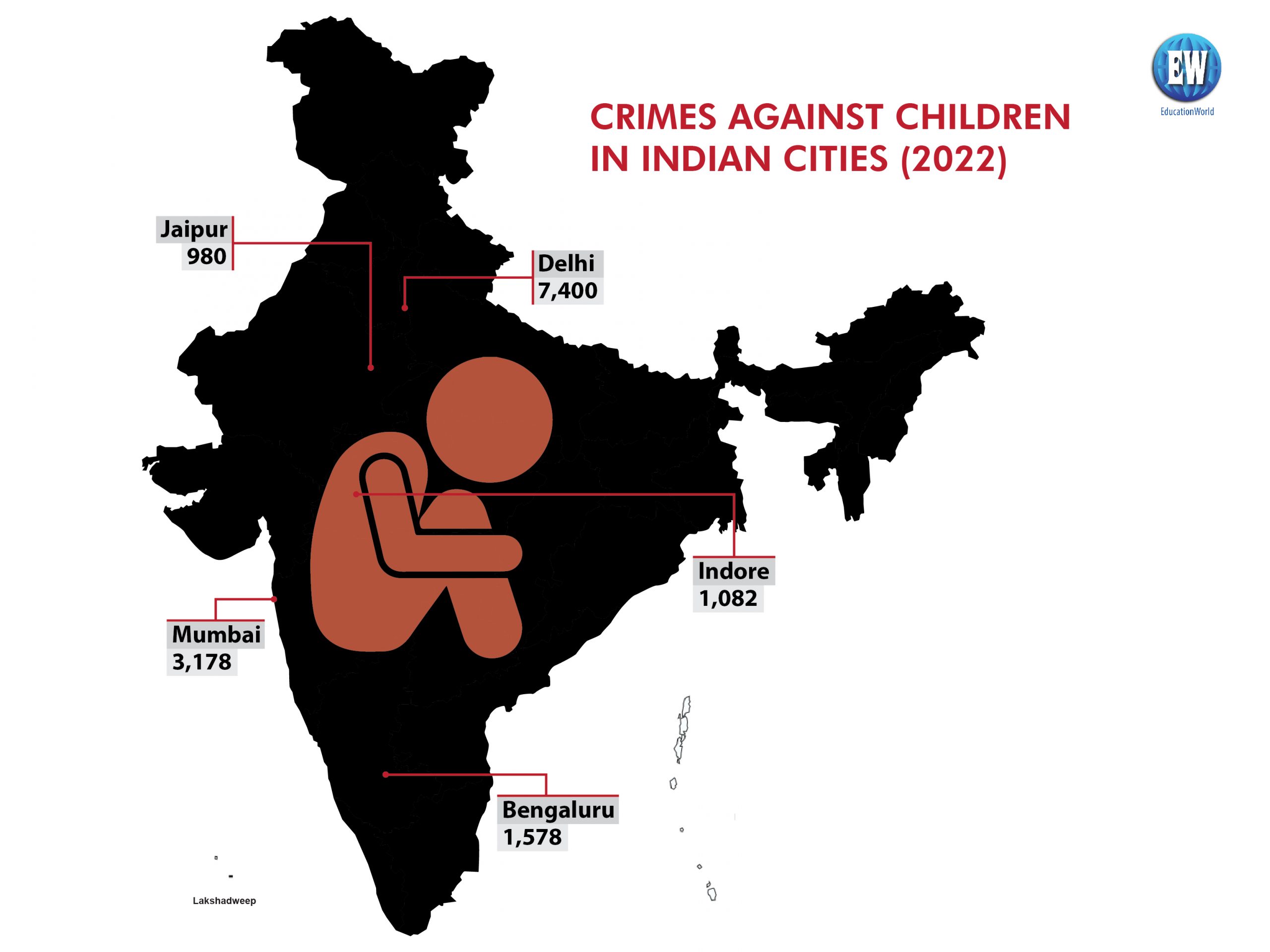 India map