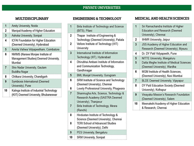 EWIHER Top 300 Universities 2024-25