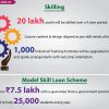 union budget