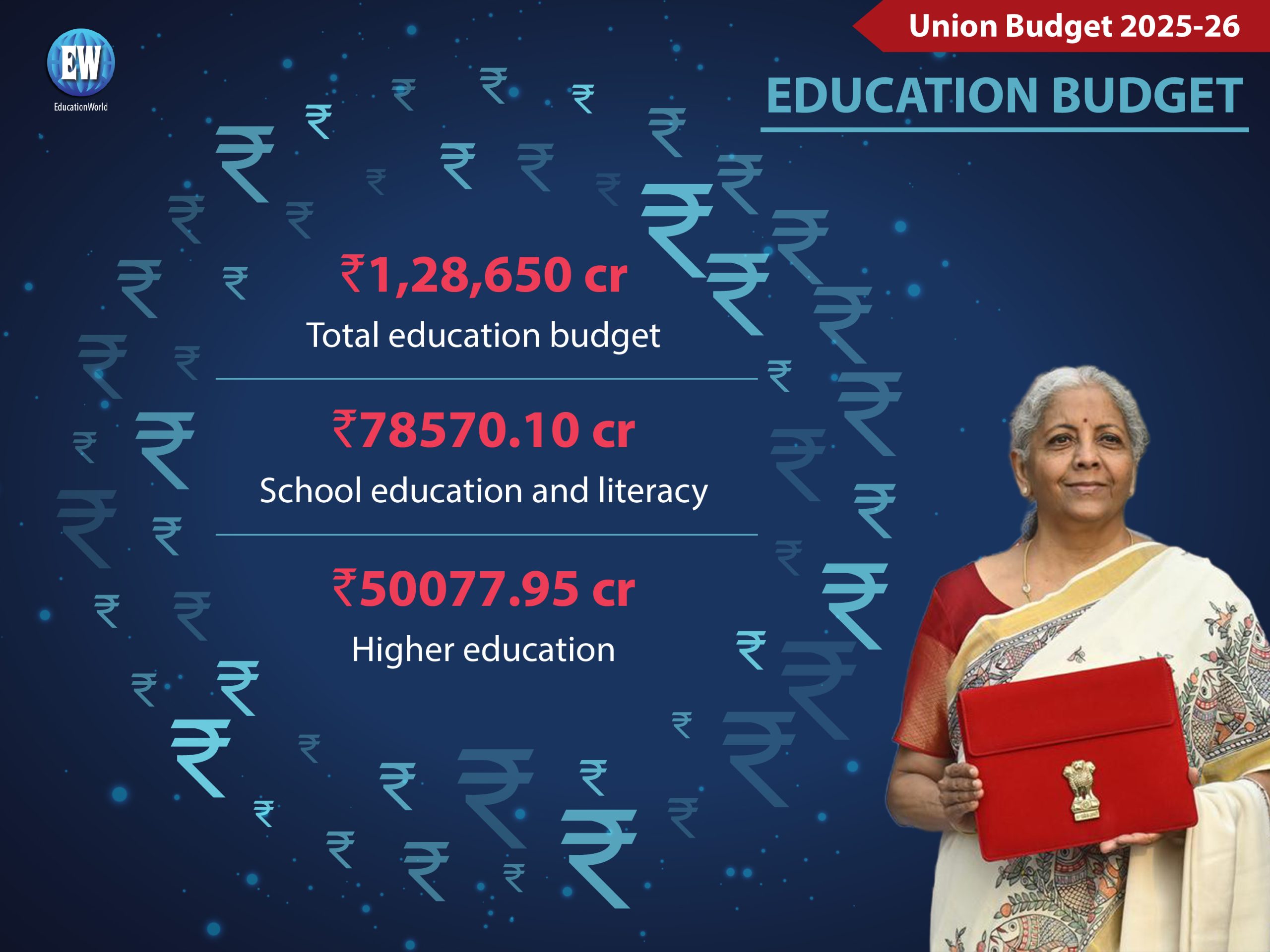 Union budget 2025-26