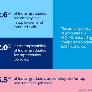 AI in India