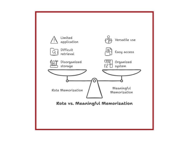 Beyond rote Assessments for deeper learning (1)