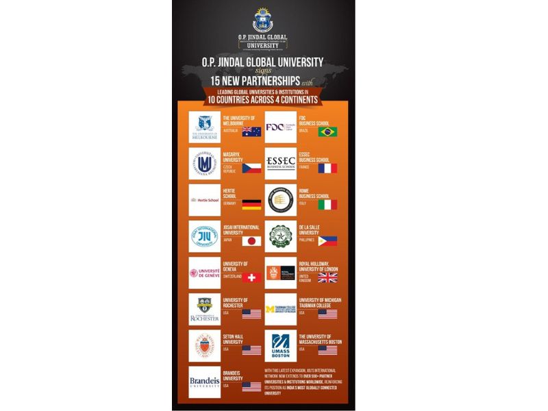 JGU inks 15 new global MoUs across 10 countries
