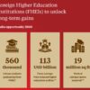 Adopt single-window model, build higher education clusters in Tier-1 & 2 cities Study