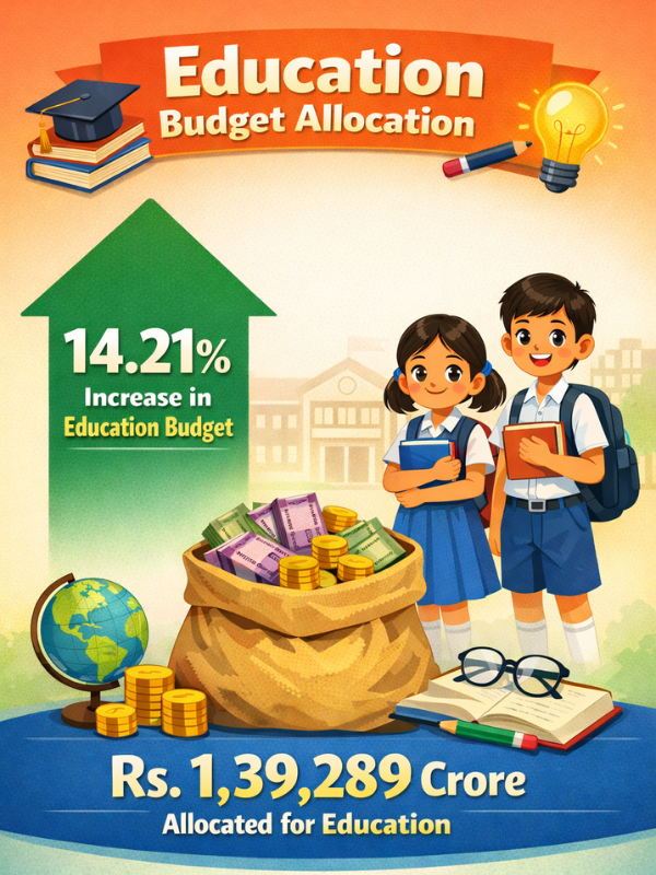Budget Allocation