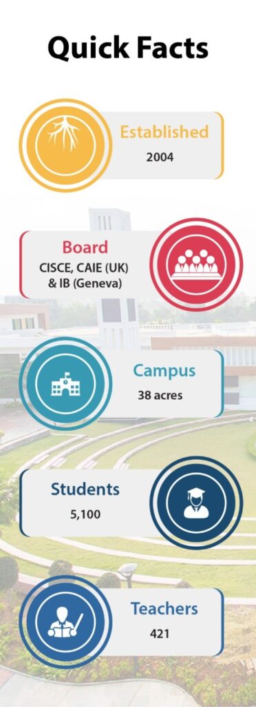 Greenwood High International school quick facts