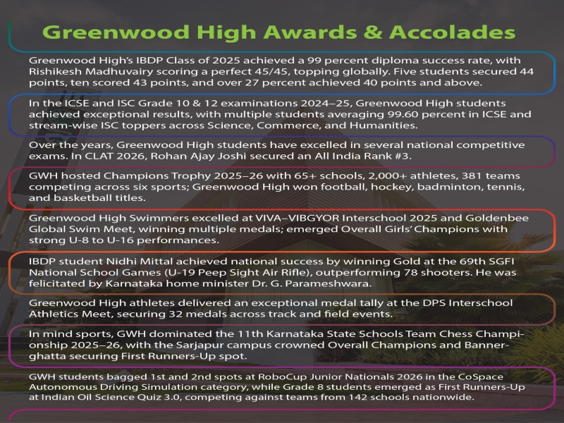 Greenwood High achievements