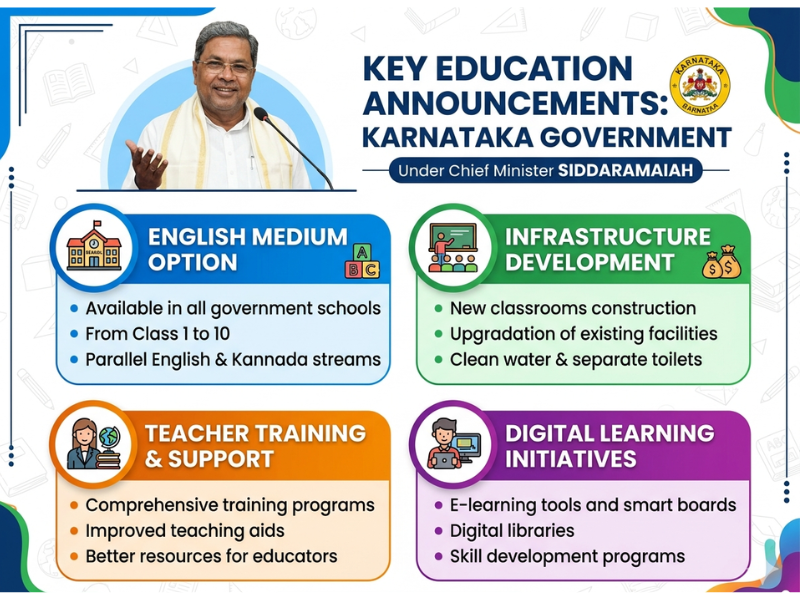 Karnataka English medium option in all government schools to boost enrolment   (1)