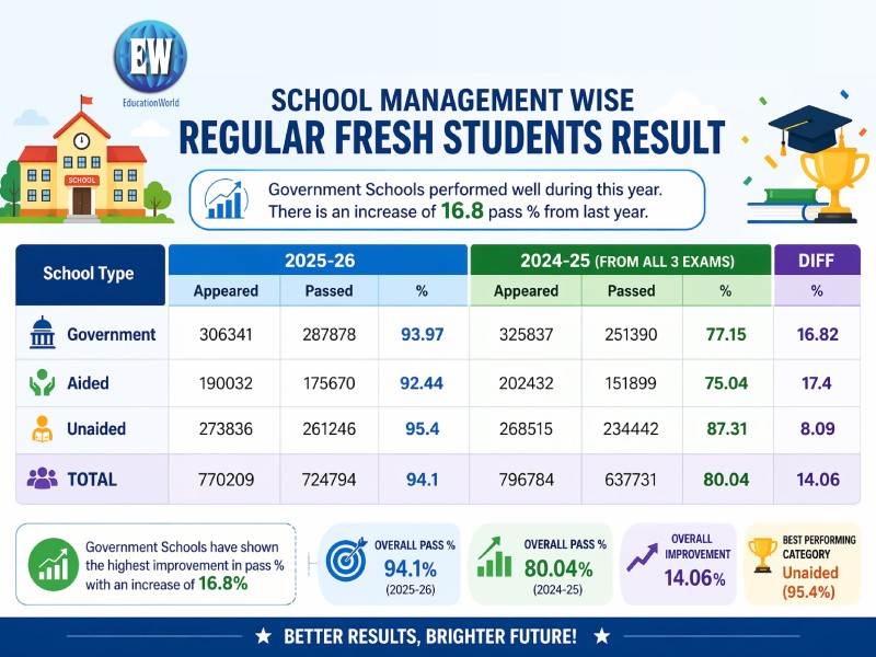 Karnataka sslc results 2026