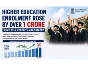 Higher education enrolment rose by over 1 crore since 2014: Centre's AISHE report