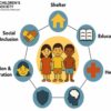 Maharashtra: Ambitious redevelopment plan proposed for Children's Aid Society