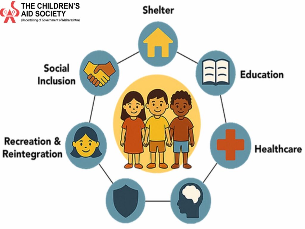 Maharashtra: Ambitious redevelopment plan proposed for Children's Aid Society